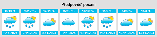 Výhled počasí pro místo Saelices na Slunečno.cz