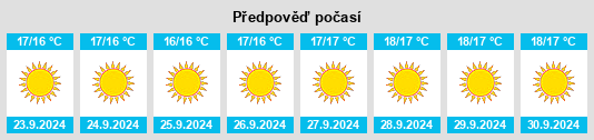 Výhled počasí pro místo Ruigómez na Slunečno.cz