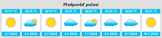 Výhled počasí pro místo Ruidera na Slunečno.cz