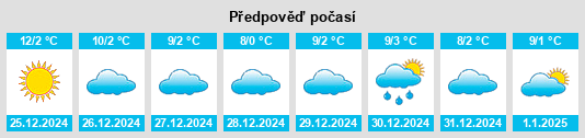 Výhled počasí pro místo Ruidera na Slunečno.cz