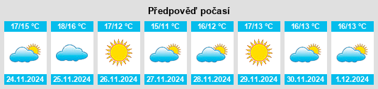 Výhled počasí pro místo Rugat na Slunečno.cz