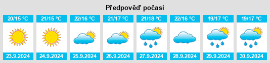 Výhled počasí pro místo Ronda na Slunečno.cz