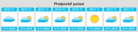 Výhled počasí pro místo Romangordo na Slunečno.cz