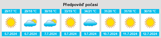 Výhled počasí pro místo Robledo na Slunečno.cz