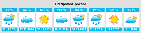 Výhled počasí pro místo Riópar na Slunečno.cz