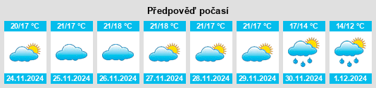 Výhled počasí pro místo Riola na Slunečno.cz