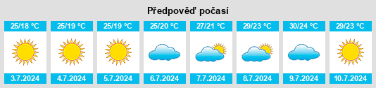 Výhled počasí pro místo Rincona na Slunečno.cz