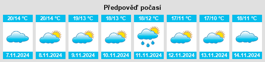 Výhled počasí pro místo Rielves na Slunečno.cz