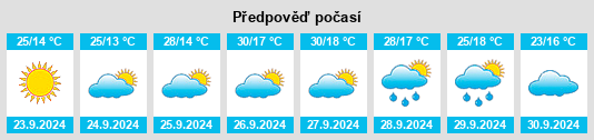 Výhled počasí pro místo Ribera del Fresno na Slunečno.cz