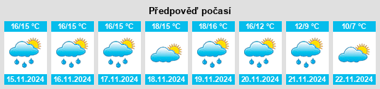 Výhled počasí pro místo Relleu na Slunečno.cz