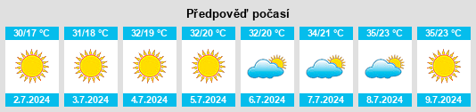 Výhled počasí pro místo Reina na Slunečno.cz