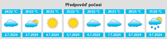 Výhled počasí pro místo Rebolledo na Slunečno.cz