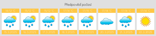 Výhled počasí pro místo Rafal na Slunečno.cz