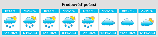 Výhled počasí pro místo Quesada na Slunečno.cz