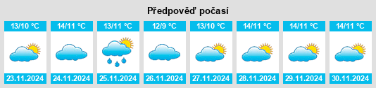 Výhled počasí pro místo Quéntar na Slunečno.cz