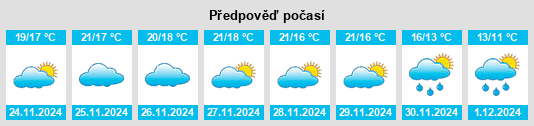 Výhled počasí pro místo Puçol na Slunečno.cz