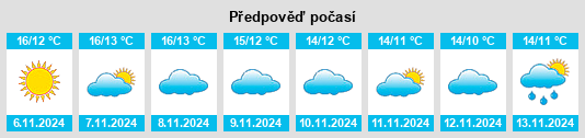 Výhled počasí pro místo Purullena na Slunečno.cz