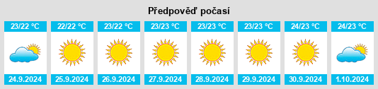 Výhled počasí pro místo Puntallana na Slunečno.cz