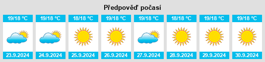 Výhled počasí pro místo Puntagorda na Slunečno.cz