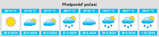 Výhled počasí pro místo Pujerra na Slunečno.cz