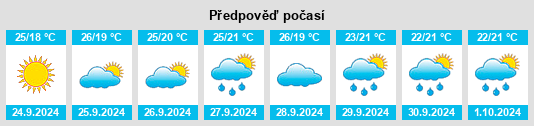 Výhled počasí pro místo Puerto Serrano na Slunečno.cz