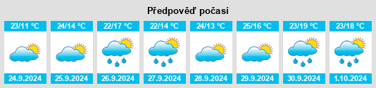 Výhled počasí pro místo Puerto Rey na Slunečno.cz