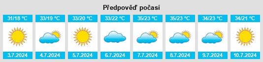Výhled počasí pro místo Puertollano na Slunečno.cz