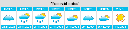 Výhled počasí pro místo Puerto de Santa Cruz na Slunečno.cz