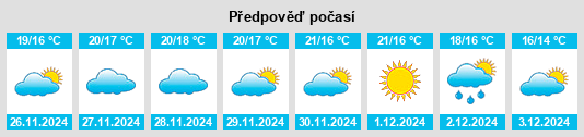 Výhled počasí pro místo Puente Mayorga na Slunečno.cz