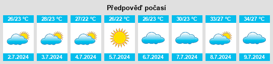 Výhled počasí pro místo La Pobla Llarga na Slunečno.cz