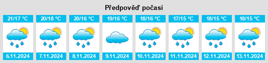 Výhled počasí pro místo La Pobla de Vallbona na Slunečno.cz