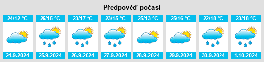 Výhled počasí pro místo Puebla de Sancho Pérez na Slunečno.cz