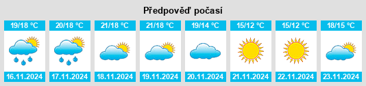 Výhled počasí pro místo Puebla de Rocamora na Slunečno.cz