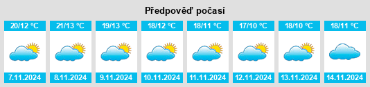 Výhled počasí pro místo Puebla de Don Rodrigo na Slunečno.cz