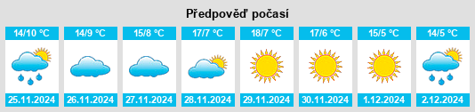 Výhled počasí pro místo Puebla de Almenara na Slunečno.cz