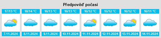 Výhled počasí pro místo Priego de Córdoba na Slunečno.cz