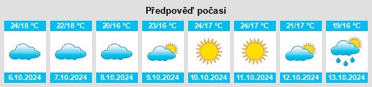 Výhled počasí pro místo Prado del Rey na Slunečno.cz