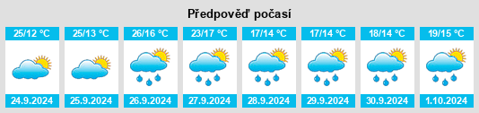 Výhled počasí pro místo Pozuelo na Slunečno.cz