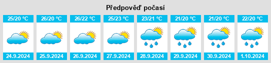 Výhled počasí pro místo Pozo de la Higuera na Slunečno.cz