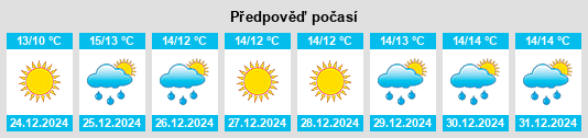 Výhled počasí pro místo Potríes na Slunečno.cz