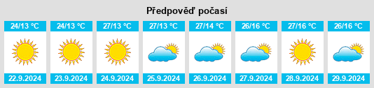 Výhled počasí pro místo Posadilla na Slunečno.cz