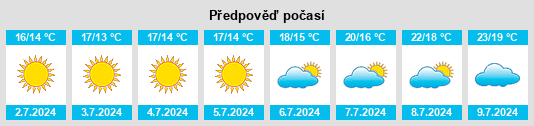 Výhled počasí pro místo Pórtugos na Slunečno.cz