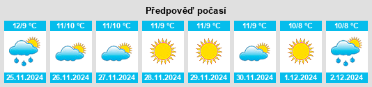 Výhled počasí pro místo Pórtugos na Slunečno.cz