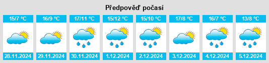 Výhled počasí pro místo Portezuelo na Slunečno.cz