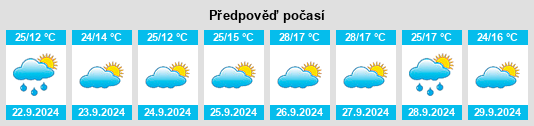 Výhled počasí pro místo Portaje na Slunečno.cz