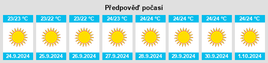 Výhled počasí pro místo Poris de Abona na Slunečno.cz