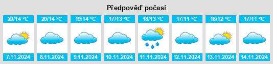 Výhled počasí pro místo Porcuna na Slunečno.cz