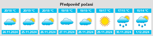 Výhled počasí pro místo Pont d’Inca na Slunečno.cz