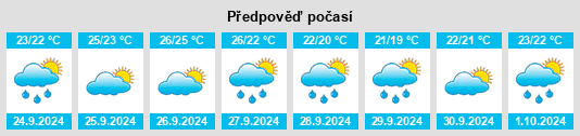 Výhled počasí pro místo Pollença na Slunečno.cz