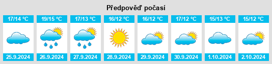 Výhled počasí pro místo Polícar na Slunečno.cz